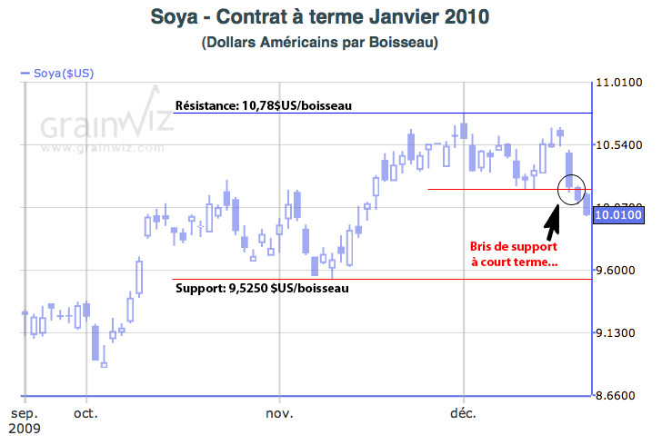 CAT SOY CT 21 DEC 09